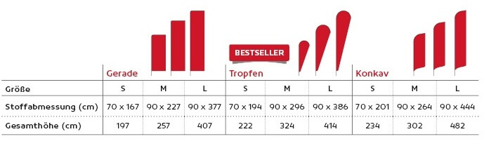 Beachflags von Fahnen-Kreisel - Alle Formate & Größen im Überblick